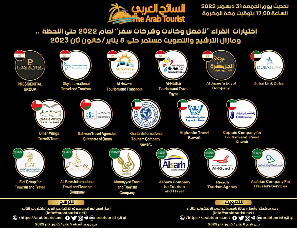 شاهد ترشيحات قراء بوابة السائح العربي لأفضل وكالات السفر والسياحة لعام