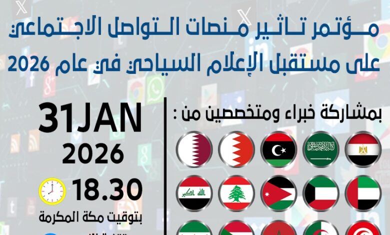 منصات التواصل الاجتماعي... كيف تصنع مستقبل الإعلام السياحي